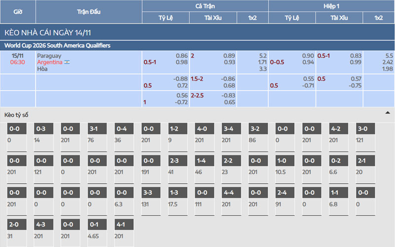 2 ty le keo arg vs par Nhận định kèo Argentina vs Paraguay
